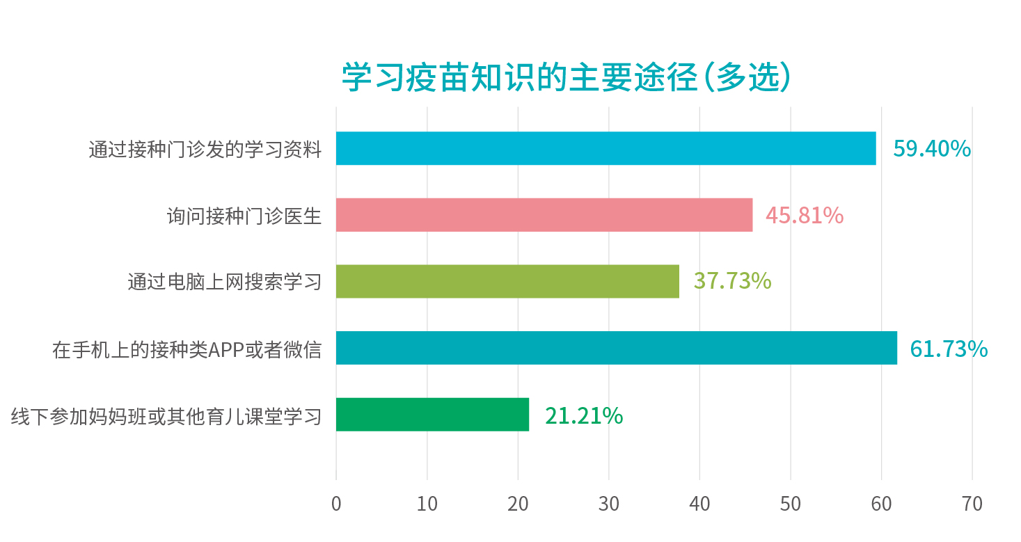 行業報告_學習疫苗知識的主要途徑.jpg