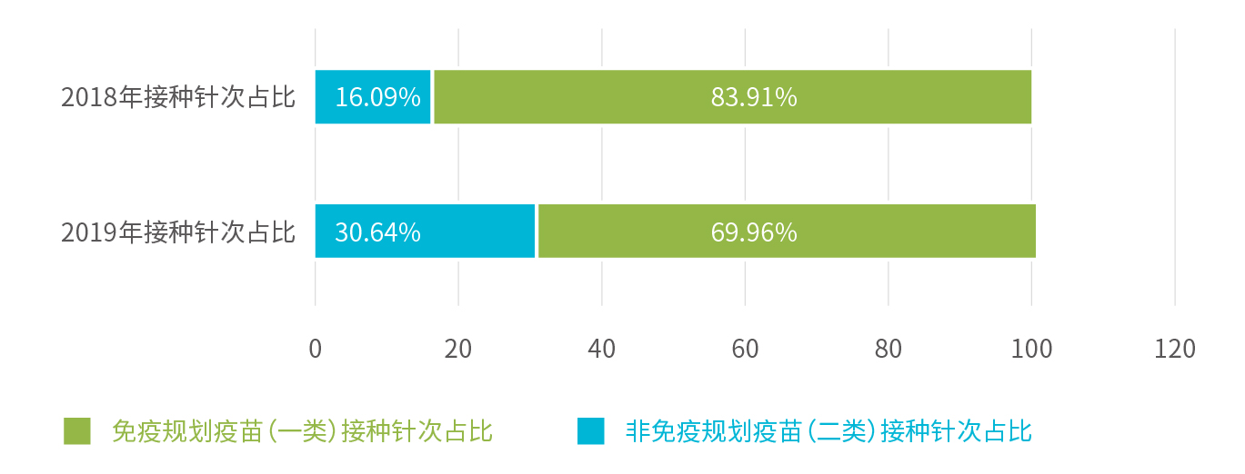行業報告_接種針次占比.jpg